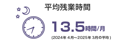 平均残業時間
