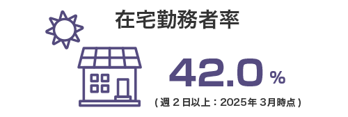 在宅勤務者率