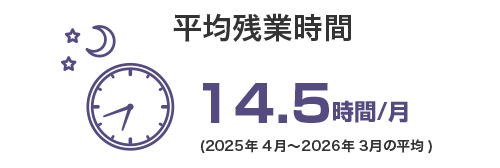 平均残業時間