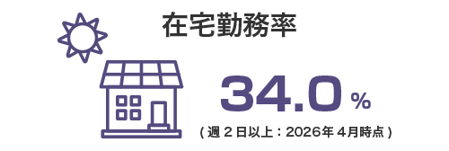 在宅勤務率